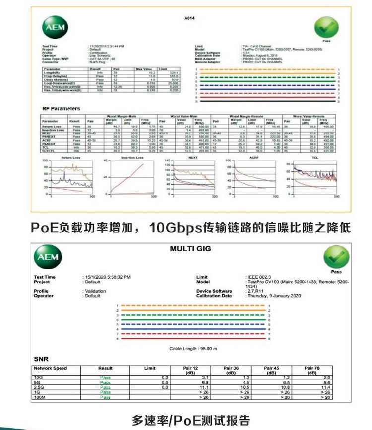 POE網絡業務助手TestPro-NSA