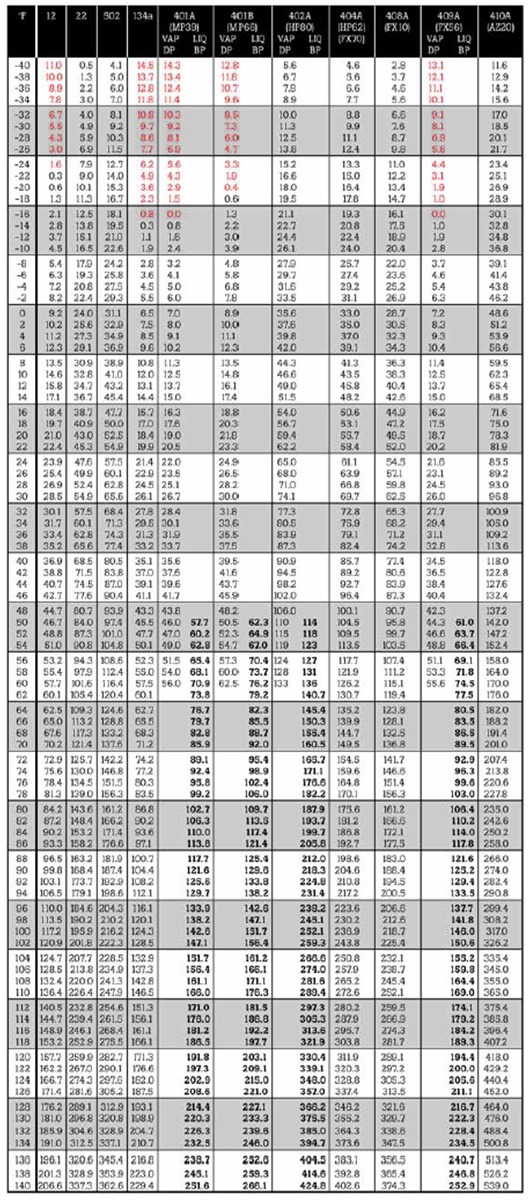 圖 4 壓力 – 時間表